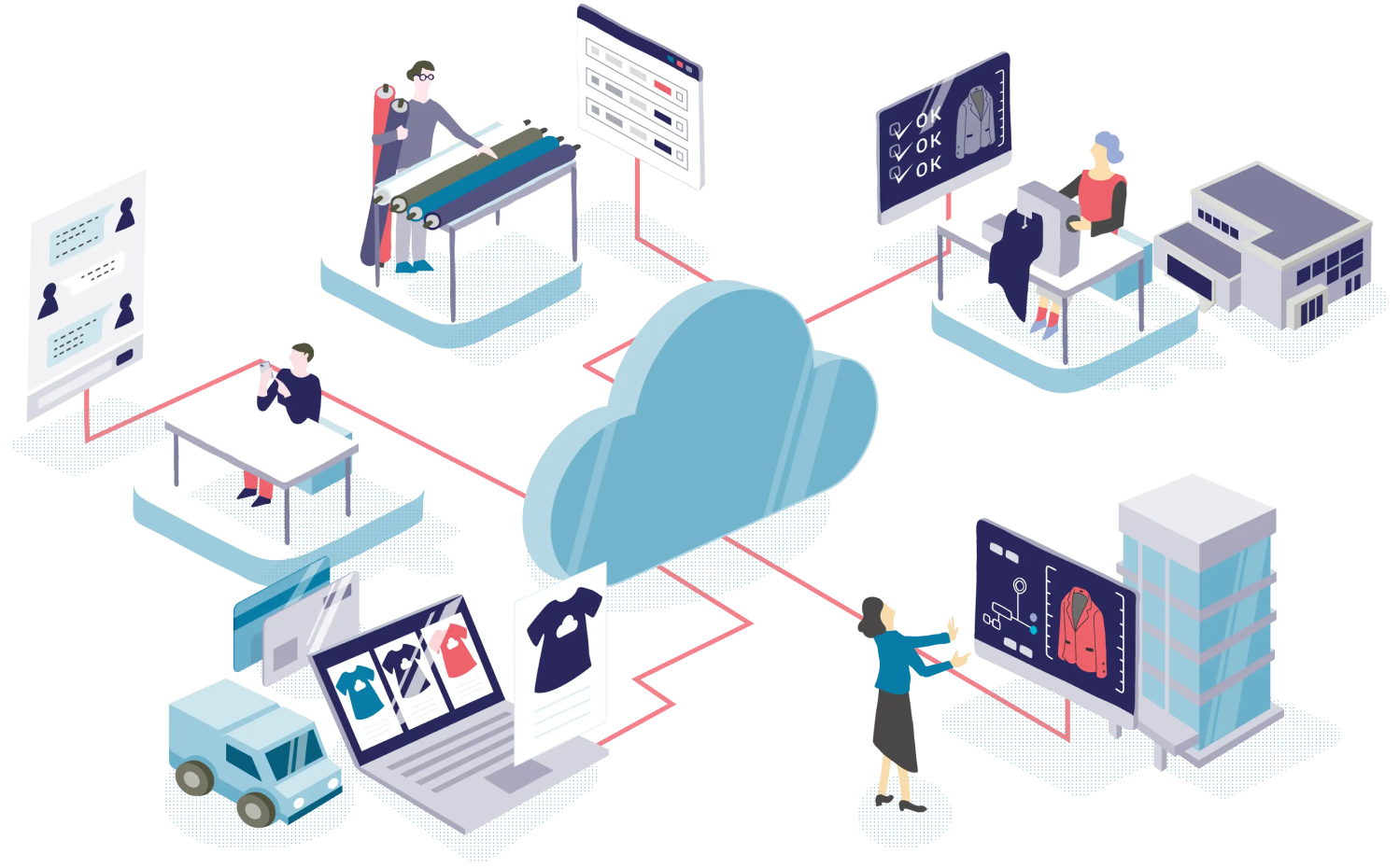 sitateru CLOUD メインビジュアル